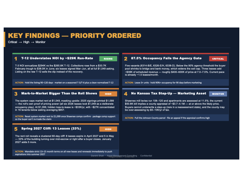 Midland Key Findings