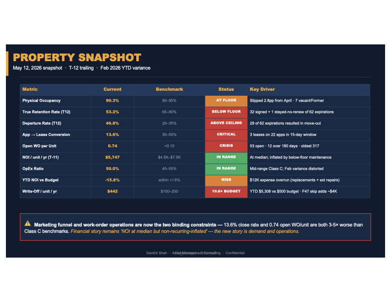 SummerTree Key Findings